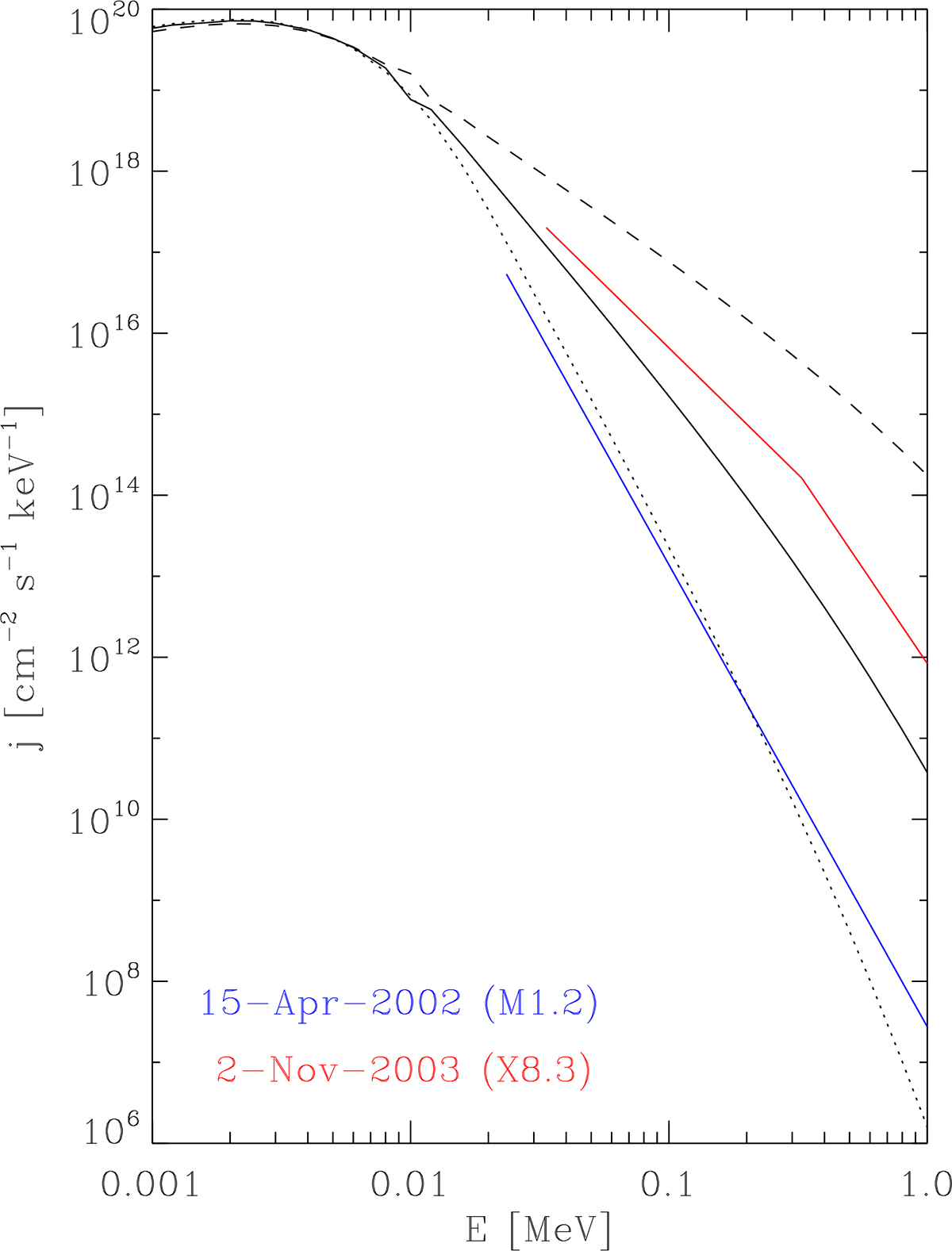 Fig. 3. Refer to the following caption and surrounding text.