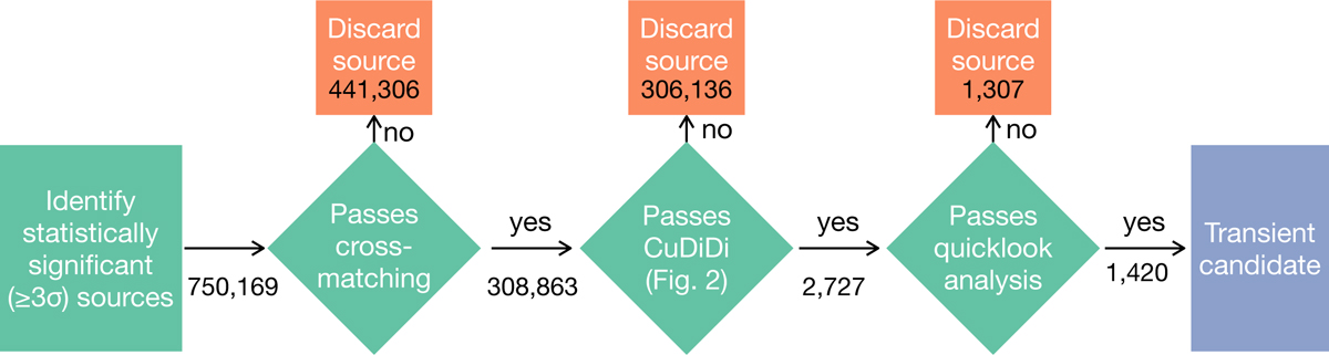 Fig. 1 Refer to the following caption and surrounding text.