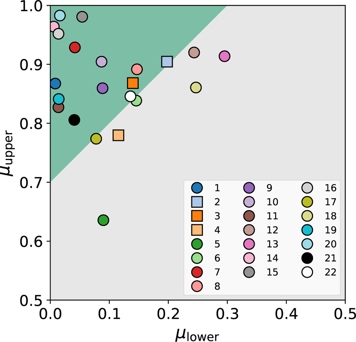 Fig. 14 Refer to the following caption and surrounding text.