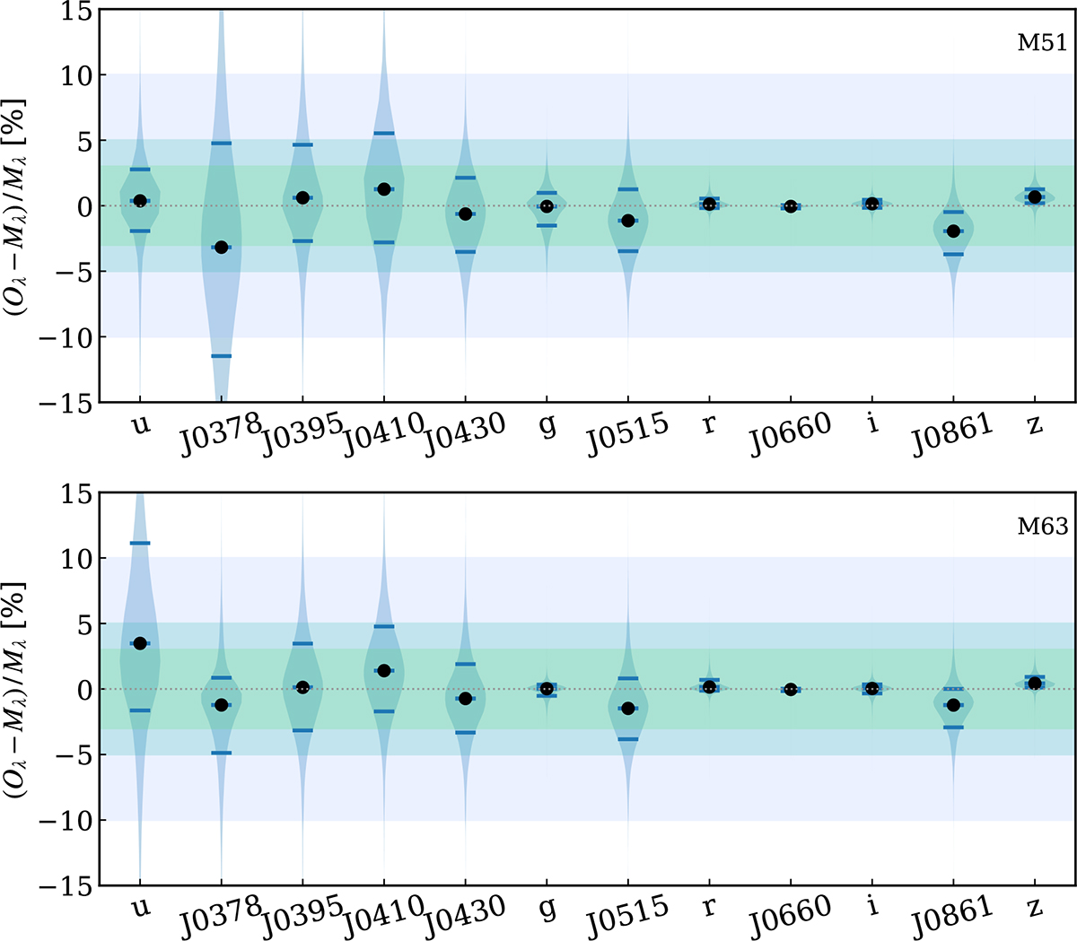 Fig. A.3. Refer to the following caption and surrounding text.