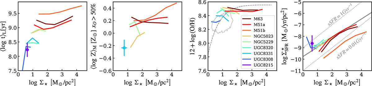 Fig. 7. Refer to the following caption and surrounding text.