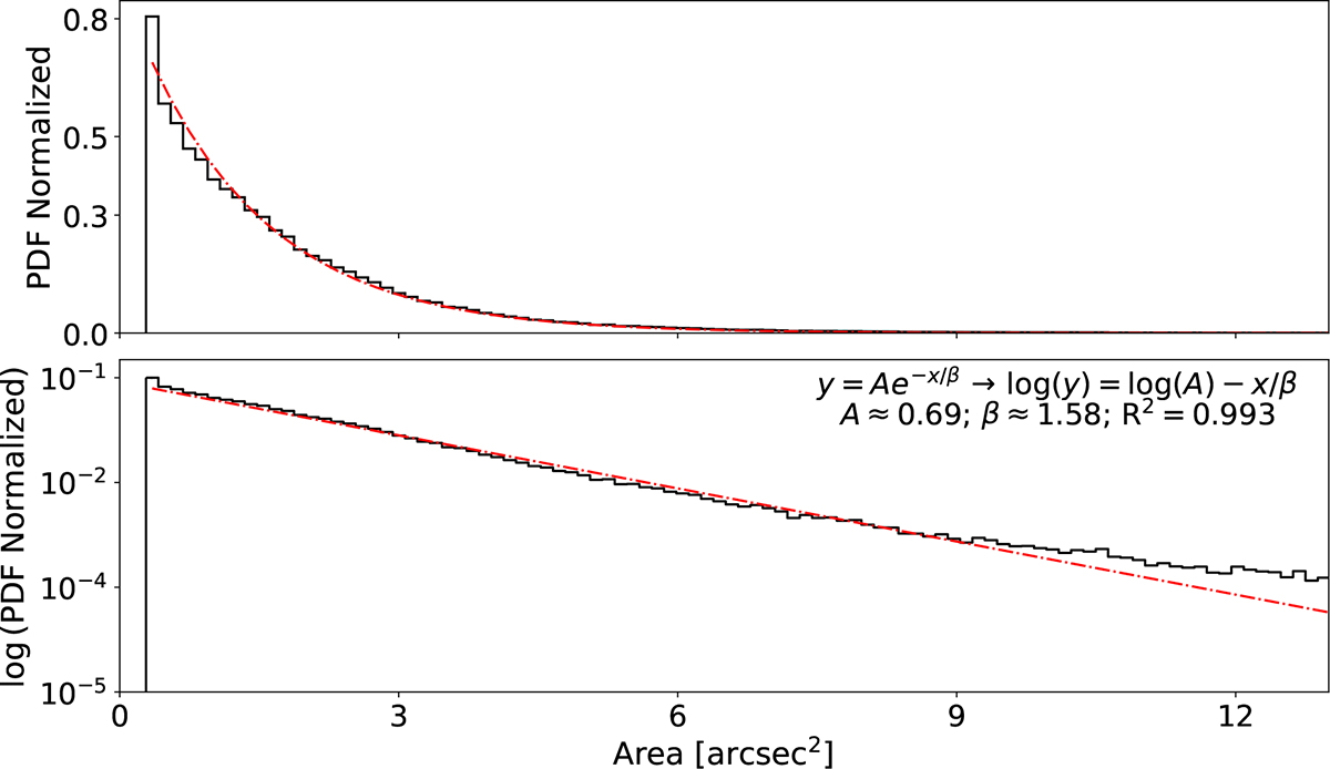 Fig. 3. Refer to the following caption and surrounding text.