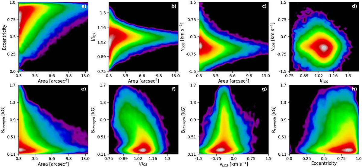 Fig. 5. Refer to the following caption and surrounding text.