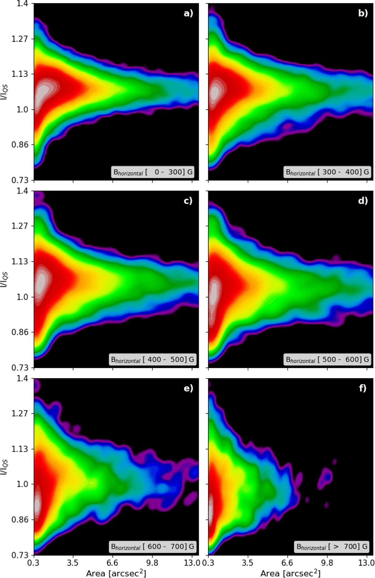 Fig. 7. Refer to the following caption and surrounding text.