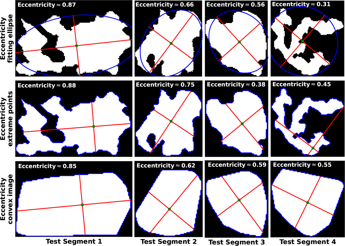 Fig. A.1. Refer to the following caption and surrounding text.