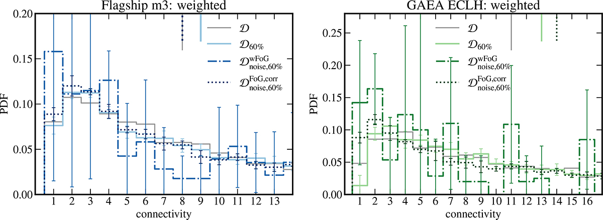 Fig. 10. Refer to the following caption and surrounding text.