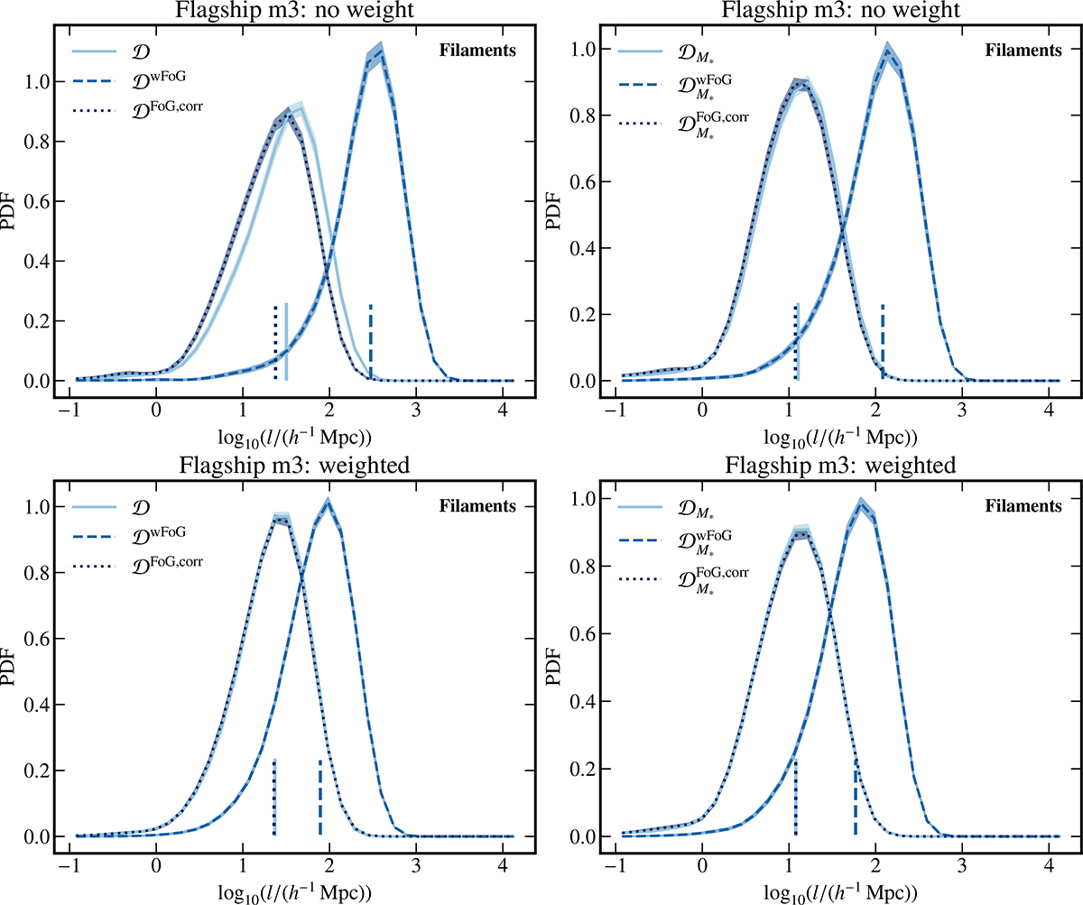 Fig. A.1. Refer to the following caption and surrounding text.