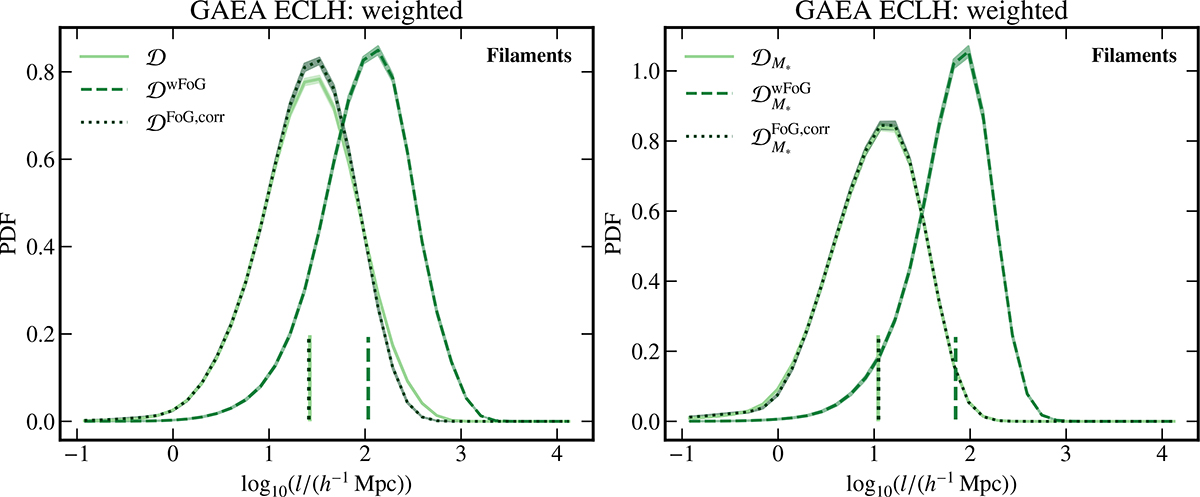 Fig. A.2. Refer to the following caption and surrounding text.