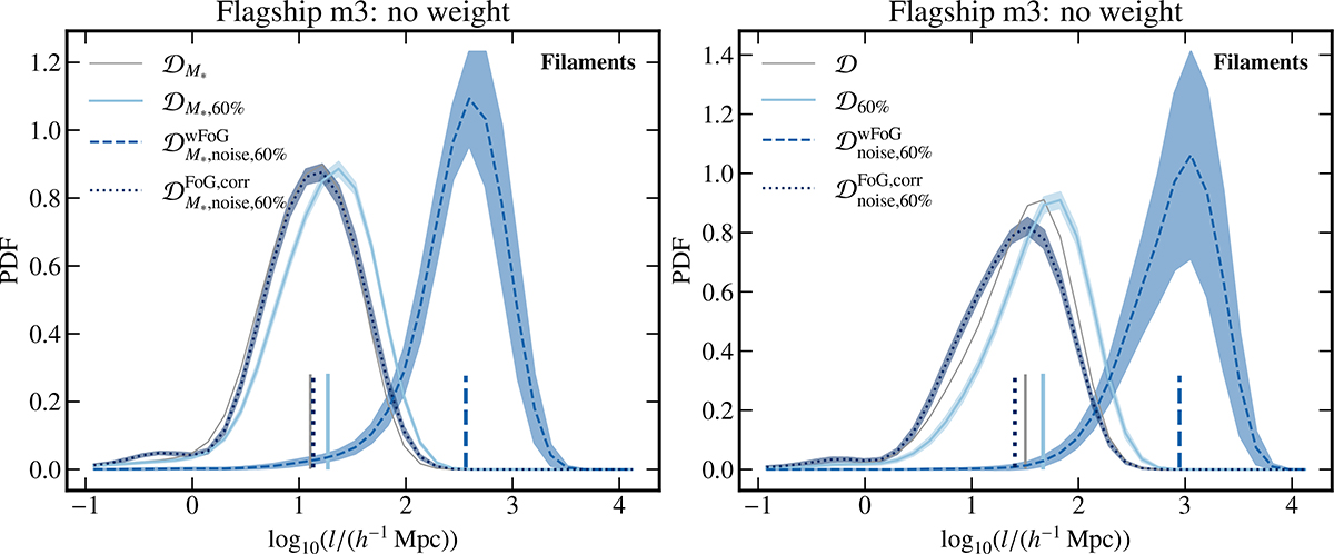 Fig. A.3. Refer to the following caption and surrounding text.