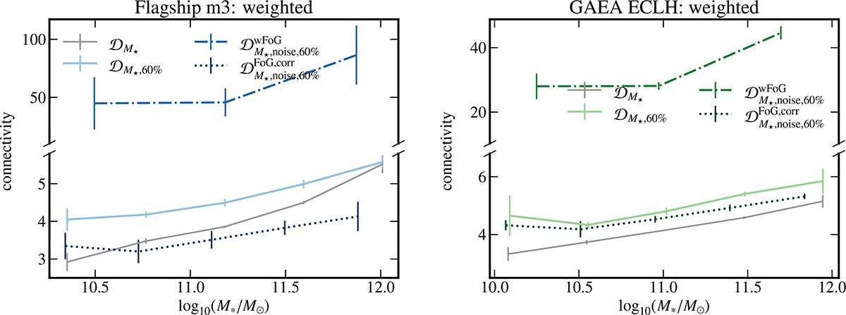 Fig. B.2. Refer to the following caption and surrounding text.