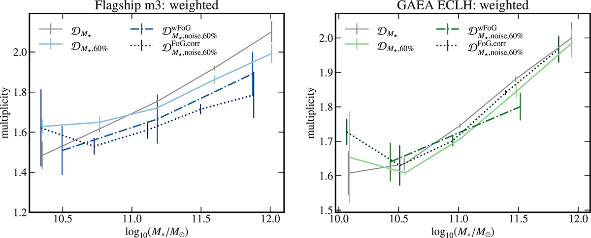 Fig. B.3. Refer to the following caption and surrounding text.