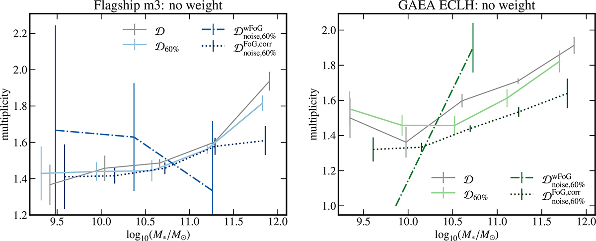 Fig. B.4. Refer to the following caption and surrounding text.