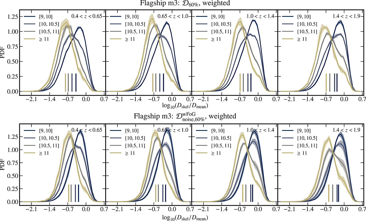 Fig. C.1. Refer to the following caption and surrounding text.
