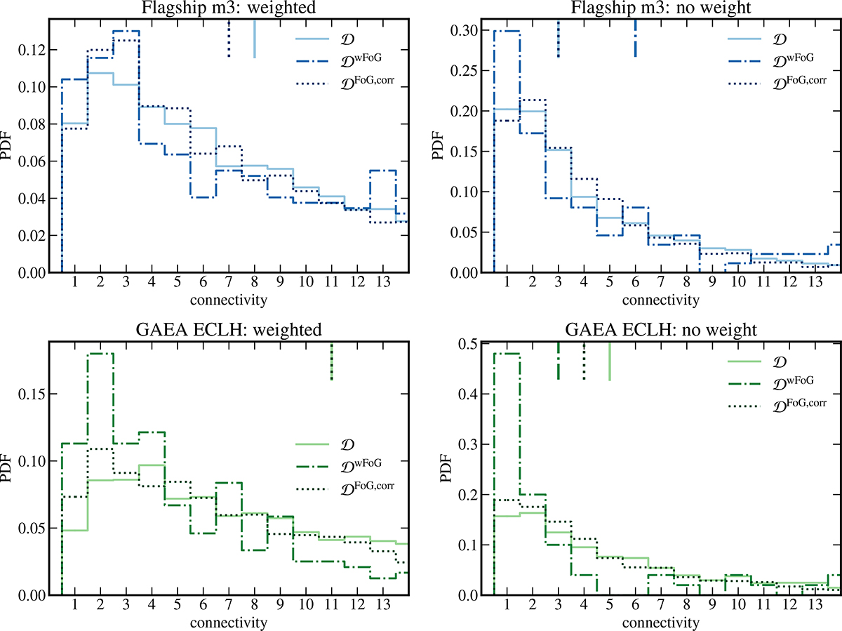 Fig. 9. Refer to the following caption and surrounding text.