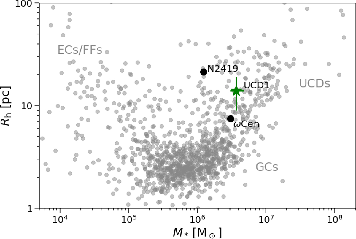Fig. 6. Refer to the following caption and surrounding text.