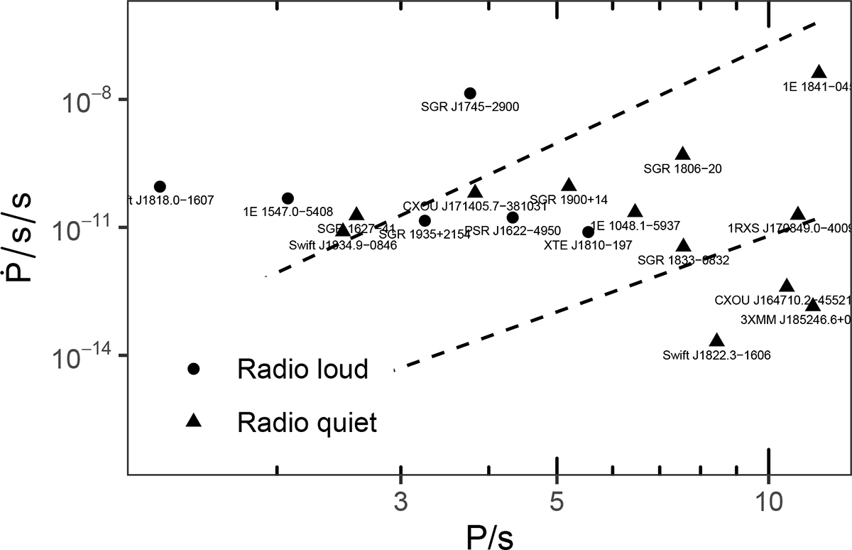 Fig. 1. Refer to the following caption and surrounding text.