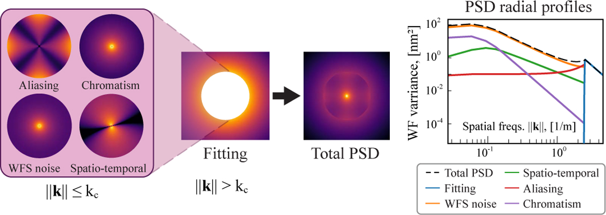 Fig. 1 Refer to the following caption and surrounding text.