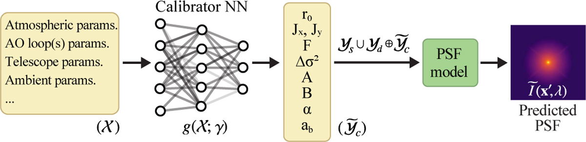 Fig. 3 Refer to the following caption and surrounding text.