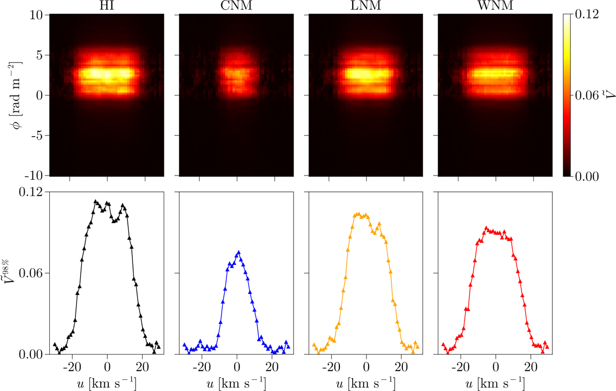 Fig. 12 Refer to the following caption and surrounding text.