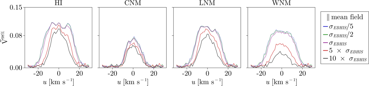 Fig. 14 Refer to the following caption and surrounding text.