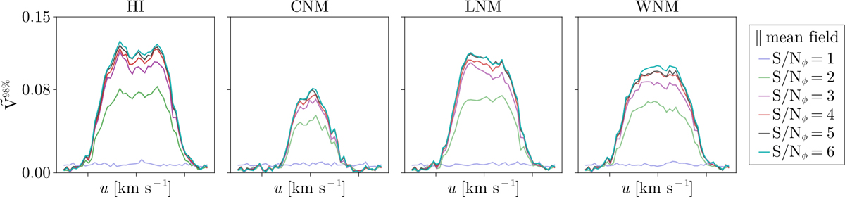 Fig. 15 Refer to the following caption and surrounding text.