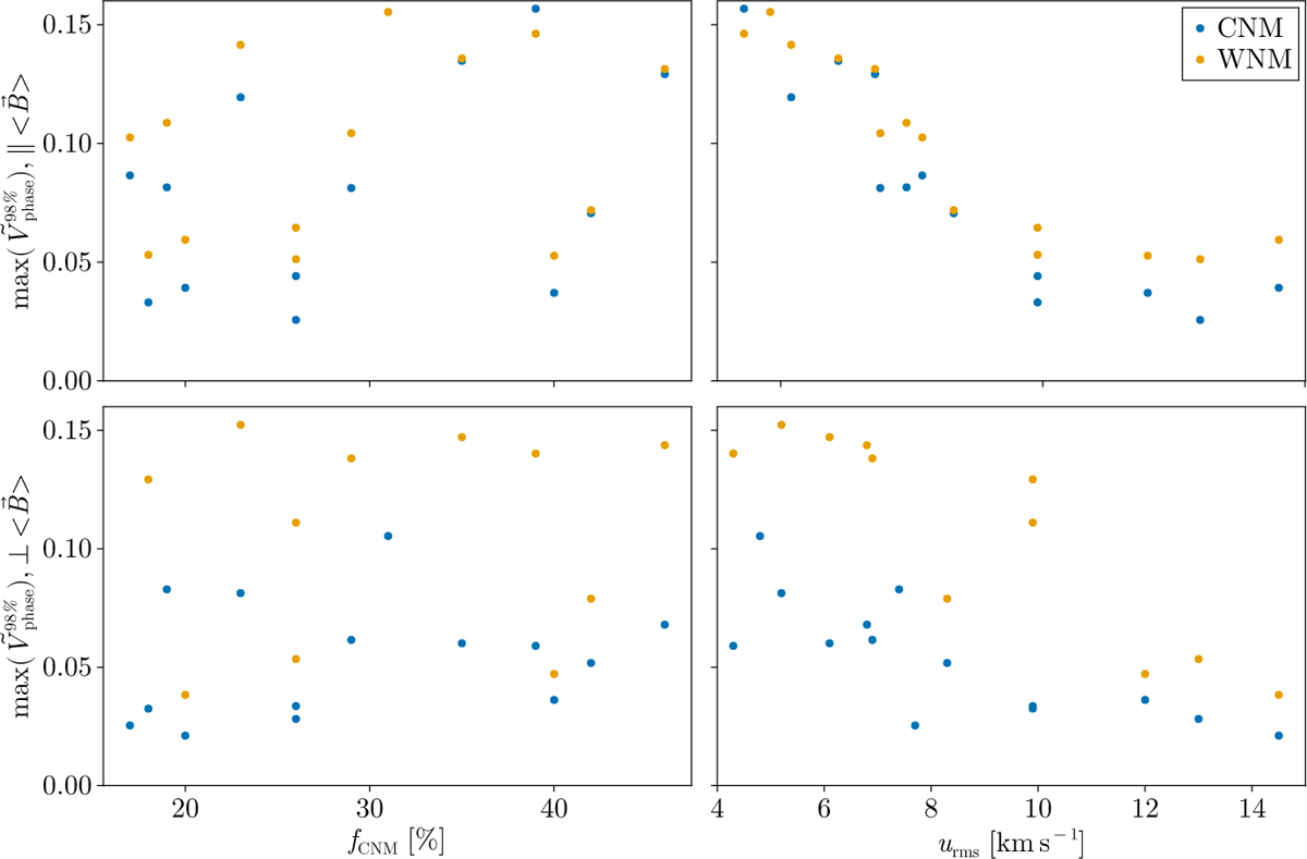 Fig. 17 Refer to the following caption and surrounding text.