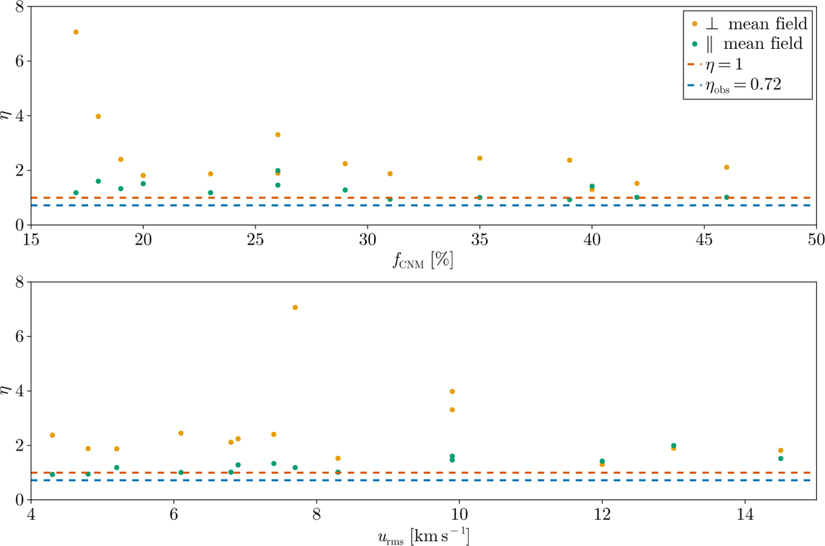 Fig. 18 Refer to the following caption and surrounding text.