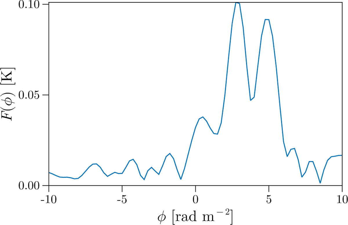 Fig. A.1 Refer to the following caption and surrounding text.