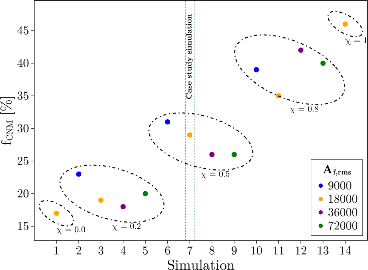 Fig. 3 Refer to the following caption and surrounding text.