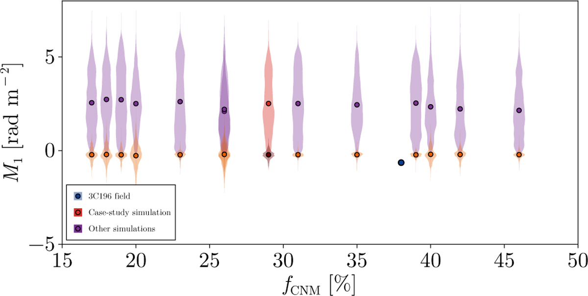 Fig. 4 Refer to the following caption and surrounding text.