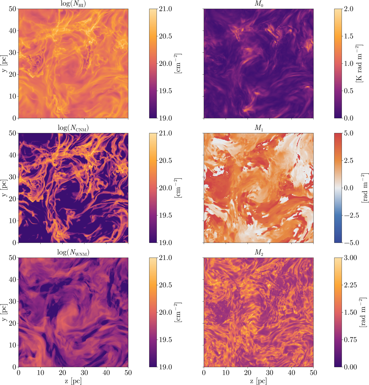 Fig. 7 Refer to the following caption and surrounding text.