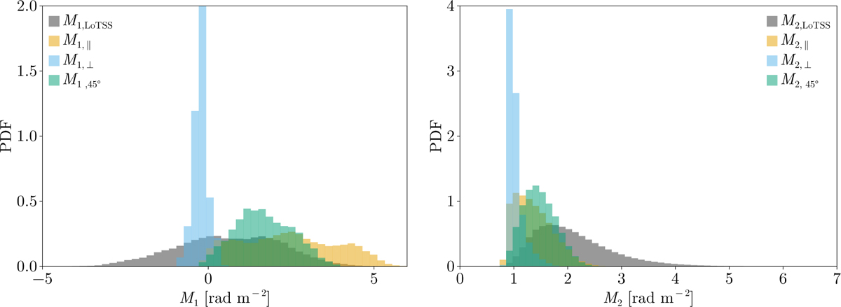 Fig. 9 Refer to the following caption and surrounding text.