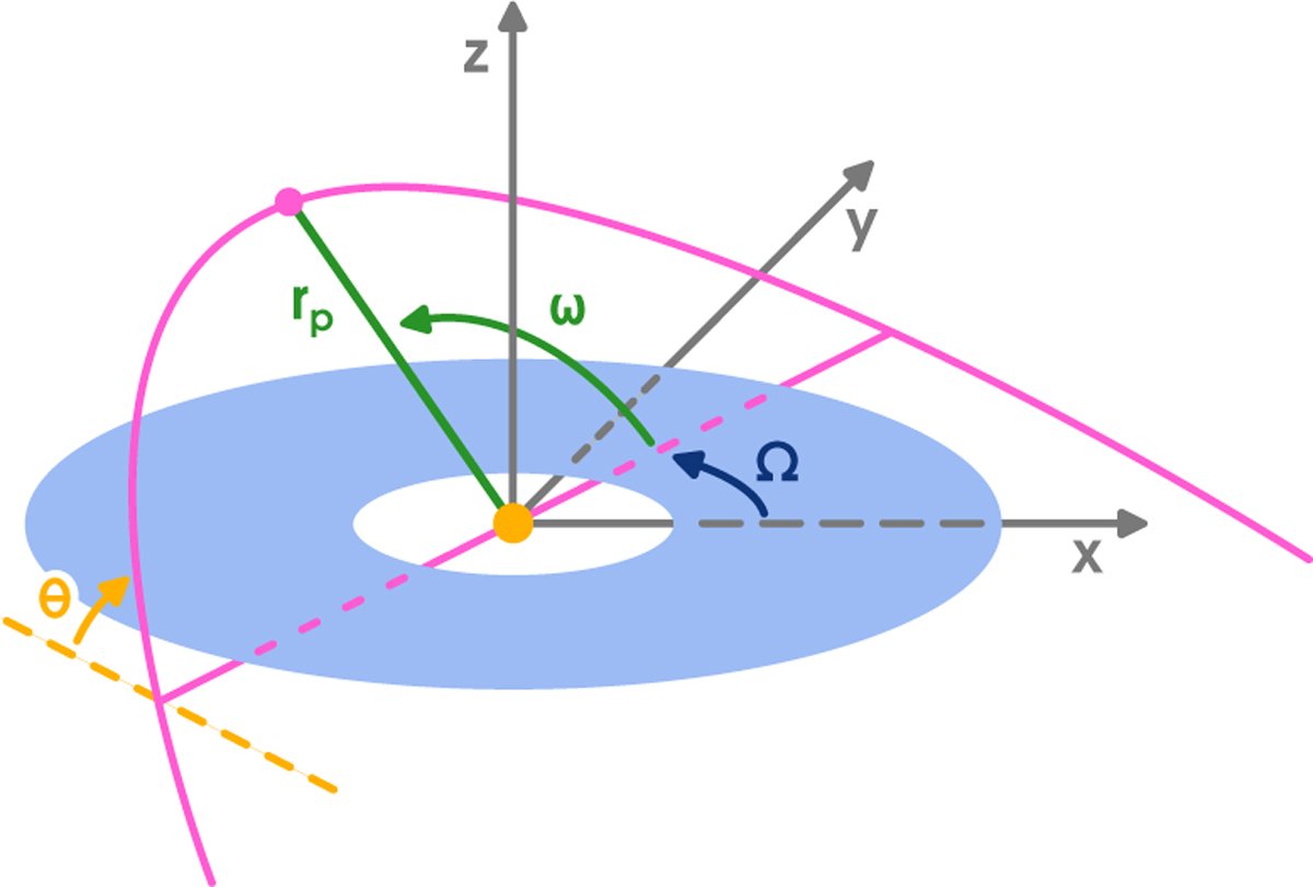 Fig. 1 Refer to the following caption and surrounding text.