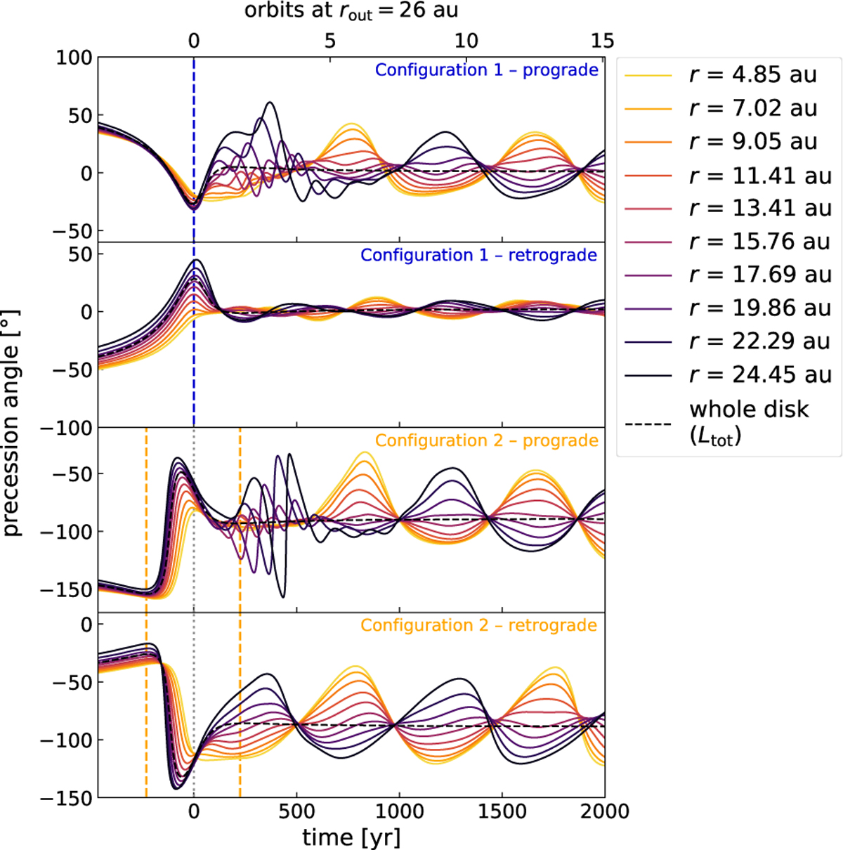 Fig. C.1 Refer to the following caption and surrounding text.