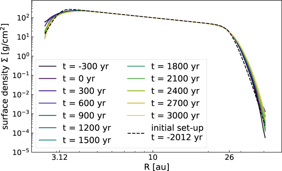 Fig. C.2 Refer to the following caption and surrounding text.