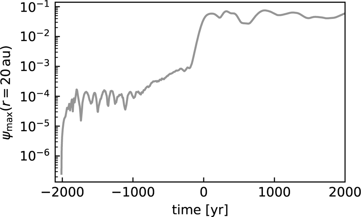 Fig. D.2 Refer to the following caption and surrounding text.