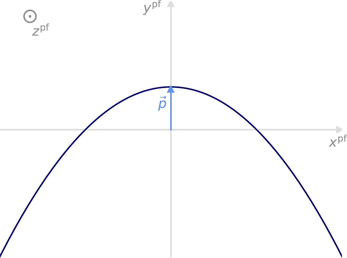 Fig. E.2 Refer to the following caption and surrounding text.