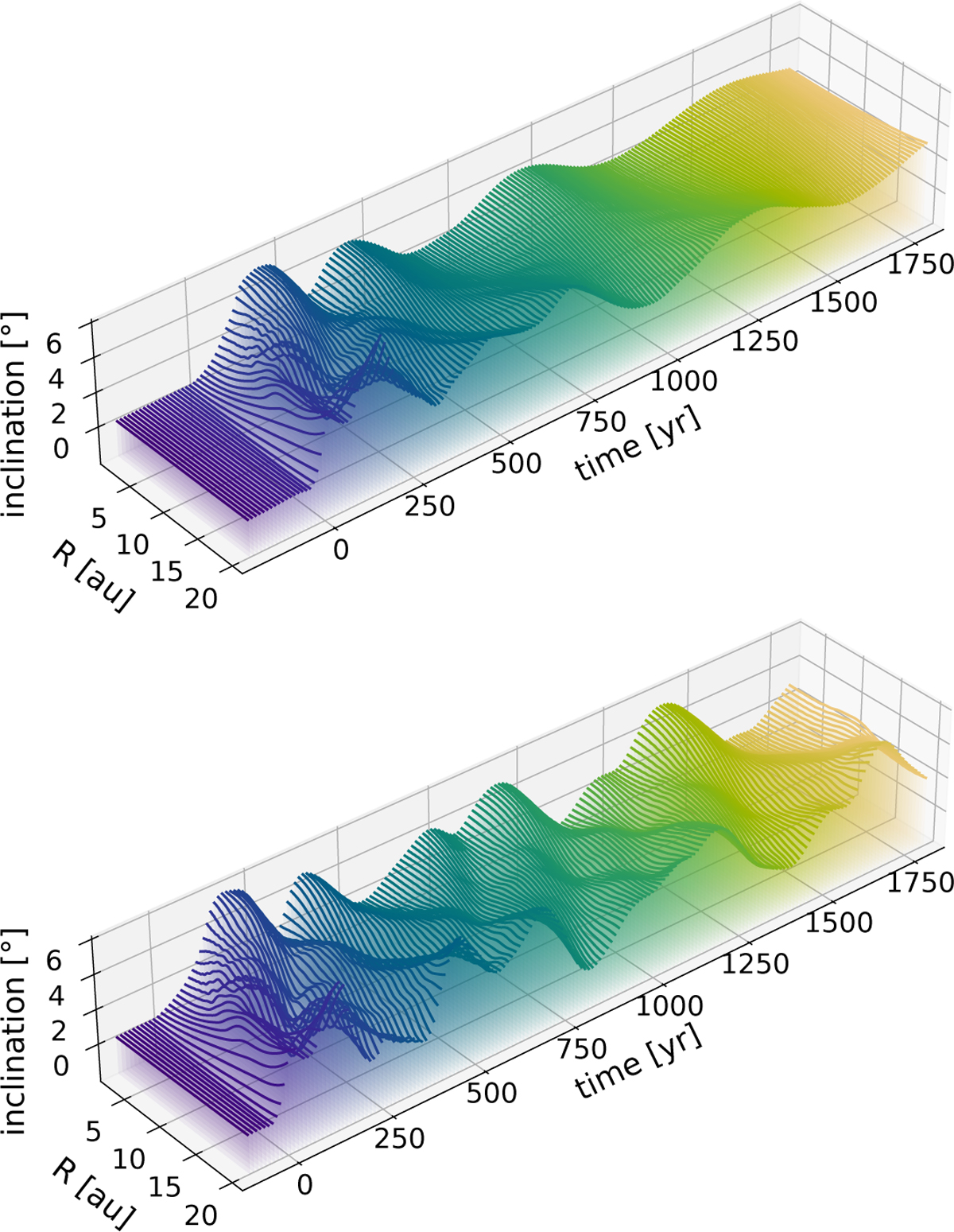 Fig. F.2 Refer to the following caption and surrounding text.