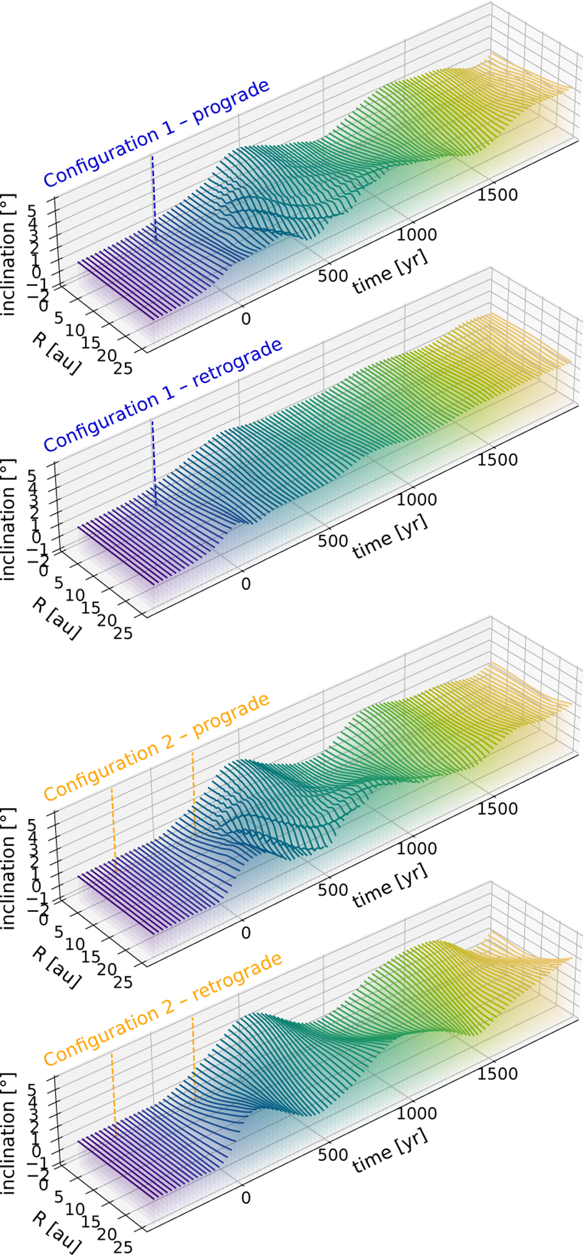 Fig. 3 Refer to the following caption and surrounding text.