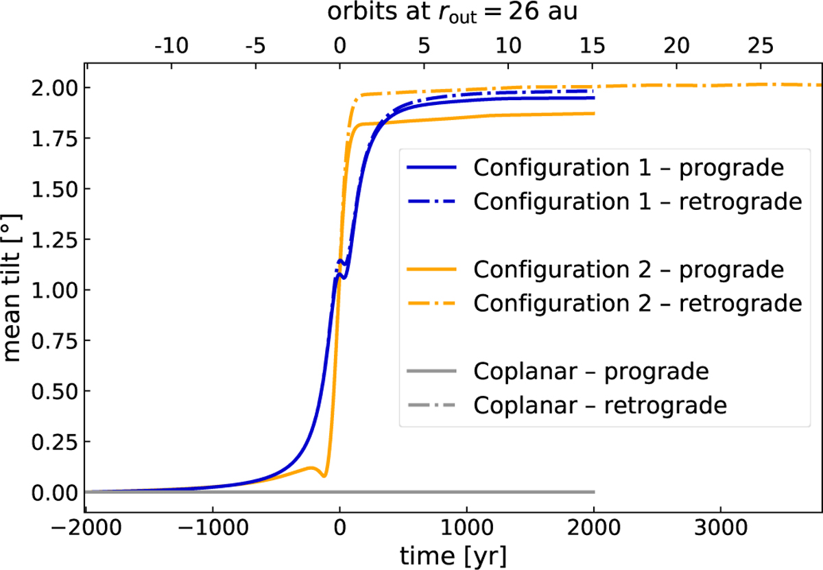 Fig. 4 Refer to the following caption and surrounding text.