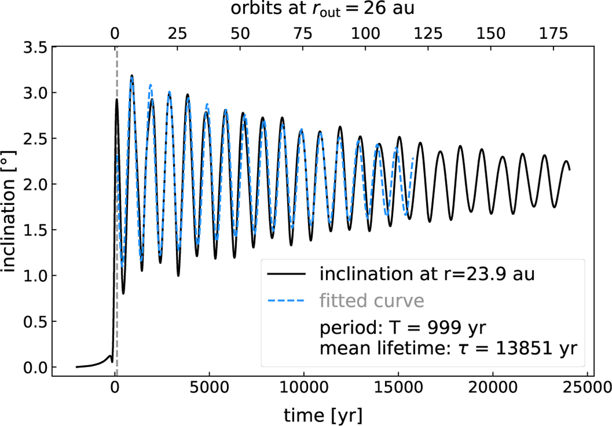 Fig. 5 Refer to the following caption and surrounding text.