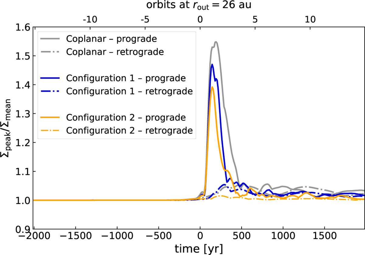 Fig. 7 Refer to the following caption and surrounding text.