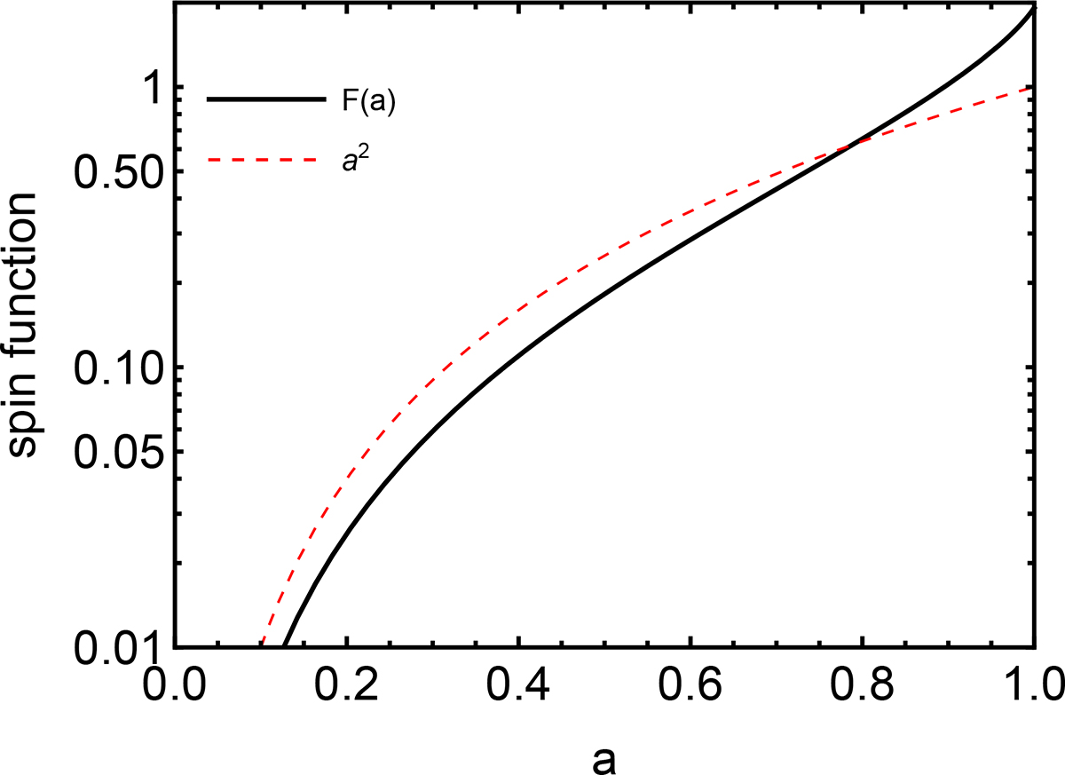 Fig. A.1. Refer to the following caption and surrounding text.