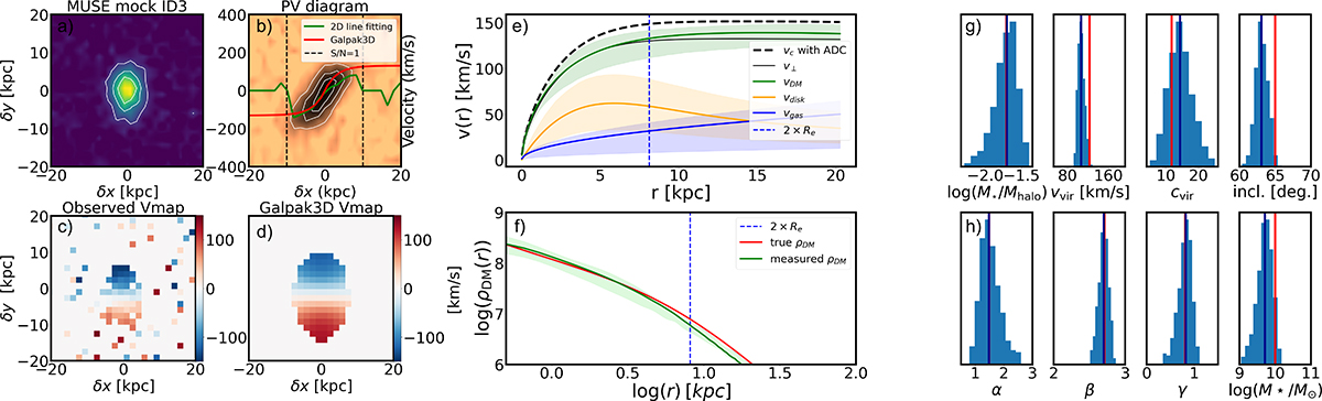 Fig. 1. Refer to the following caption and surrounding text.