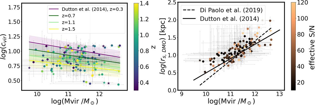 Fig. 14. Refer to the following caption and surrounding text.