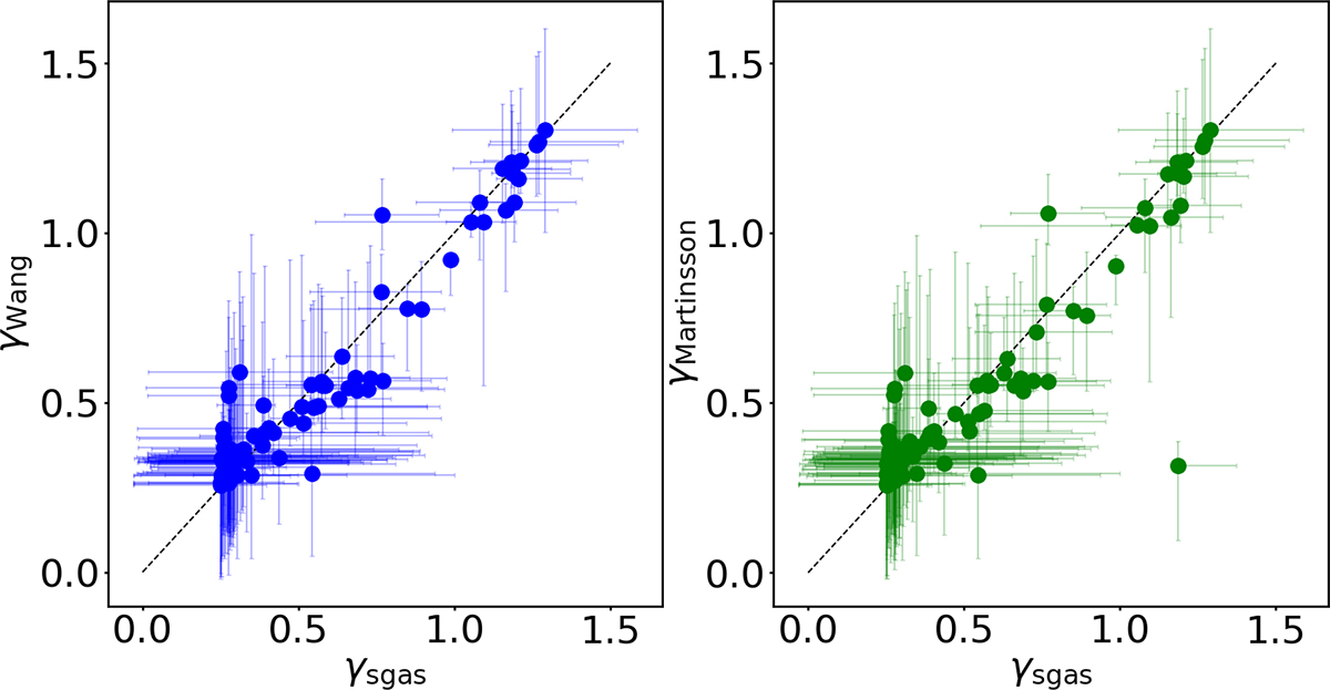 Fig. B.1. Refer to the following caption and surrounding text.
