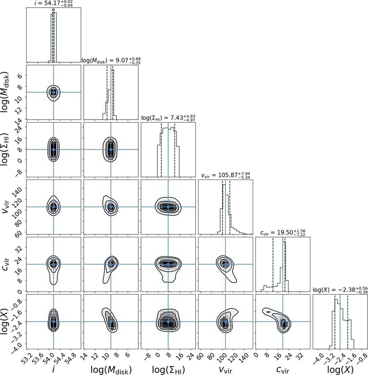 Fig. C.2. Refer to the following caption and surrounding text.