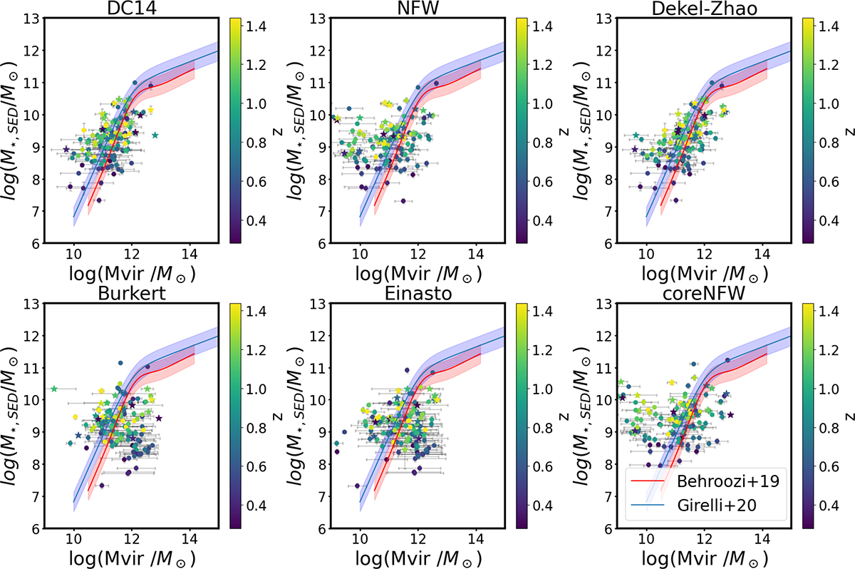 Fig. F.1. Refer to the following caption and surrounding text.
