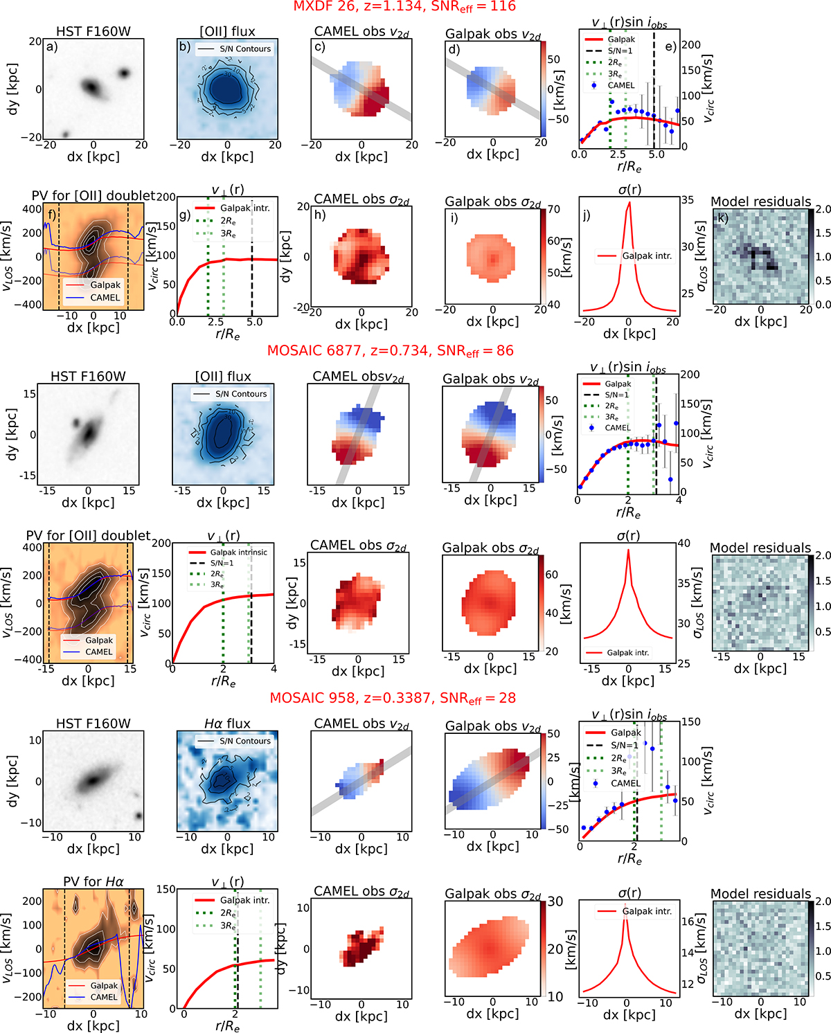 Fig. 6. Refer to the following caption and surrounding text.