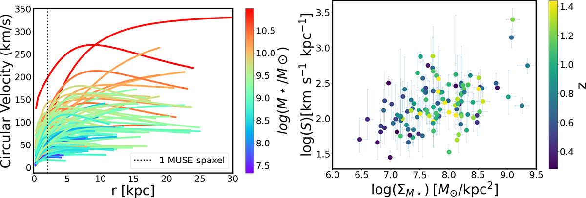 Fig. 7. Refer to the following caption and surrounding text.